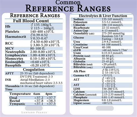 blood test levels chart.